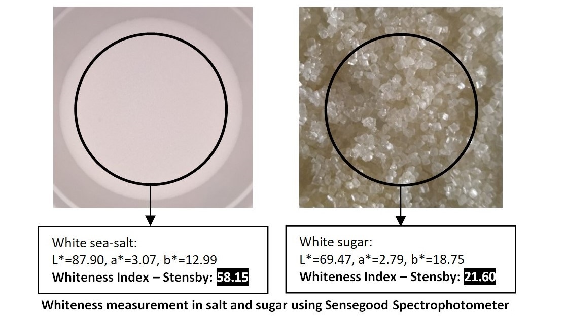 Whiteness Testing Machine