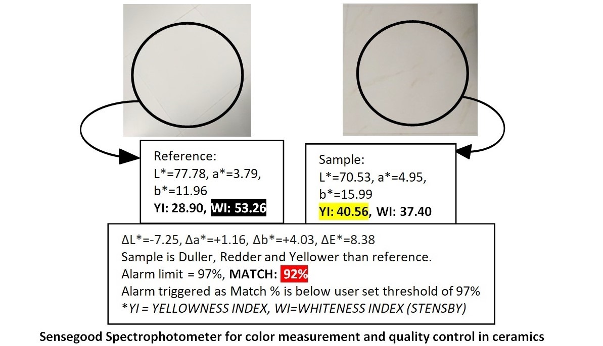Whiteness Testing Machine