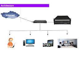 Asttecs Video Conference Solution