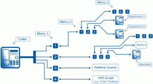 Asttecs -Ivr Solution