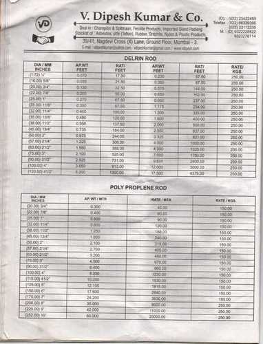 Rates Pages