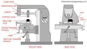 Automatic Heavy Duty Milling Machine