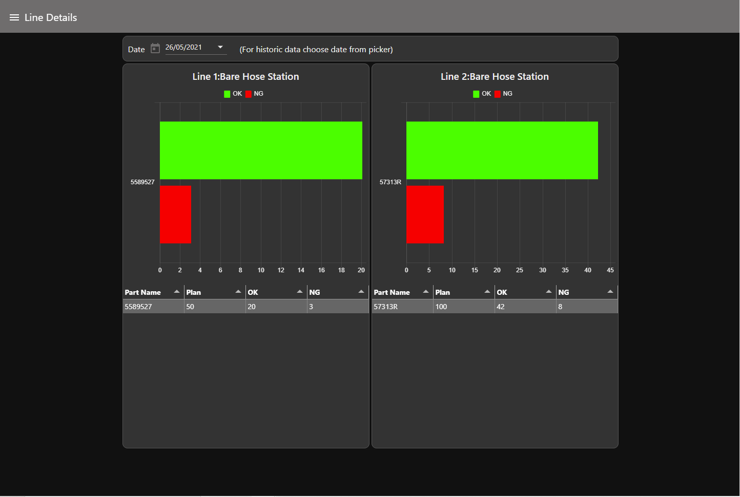 Iot Production Monitoring Device