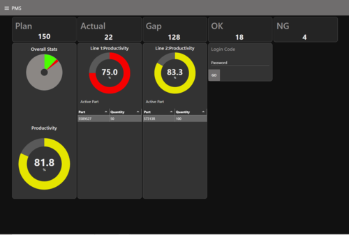 आईओटी उत्पादन निगरानी
