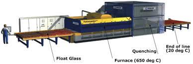 Toughened Glass Machine at INR in Kolkata, West Bengal