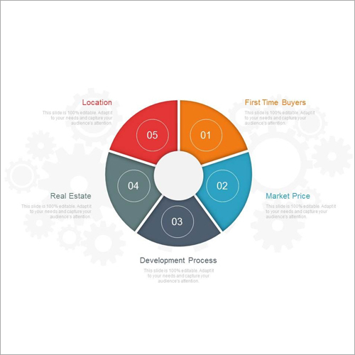 Real Estate Business Development Services