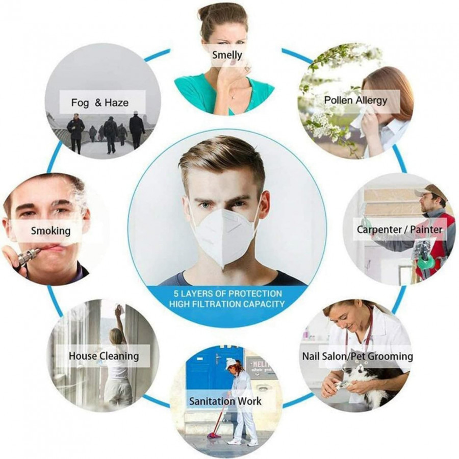 3 Layer Face Mask - Non-woven Fabric, Standard Size, White Color | Elastic Head Loops, Breathable Protection Against Dust, Allergens, Splatter