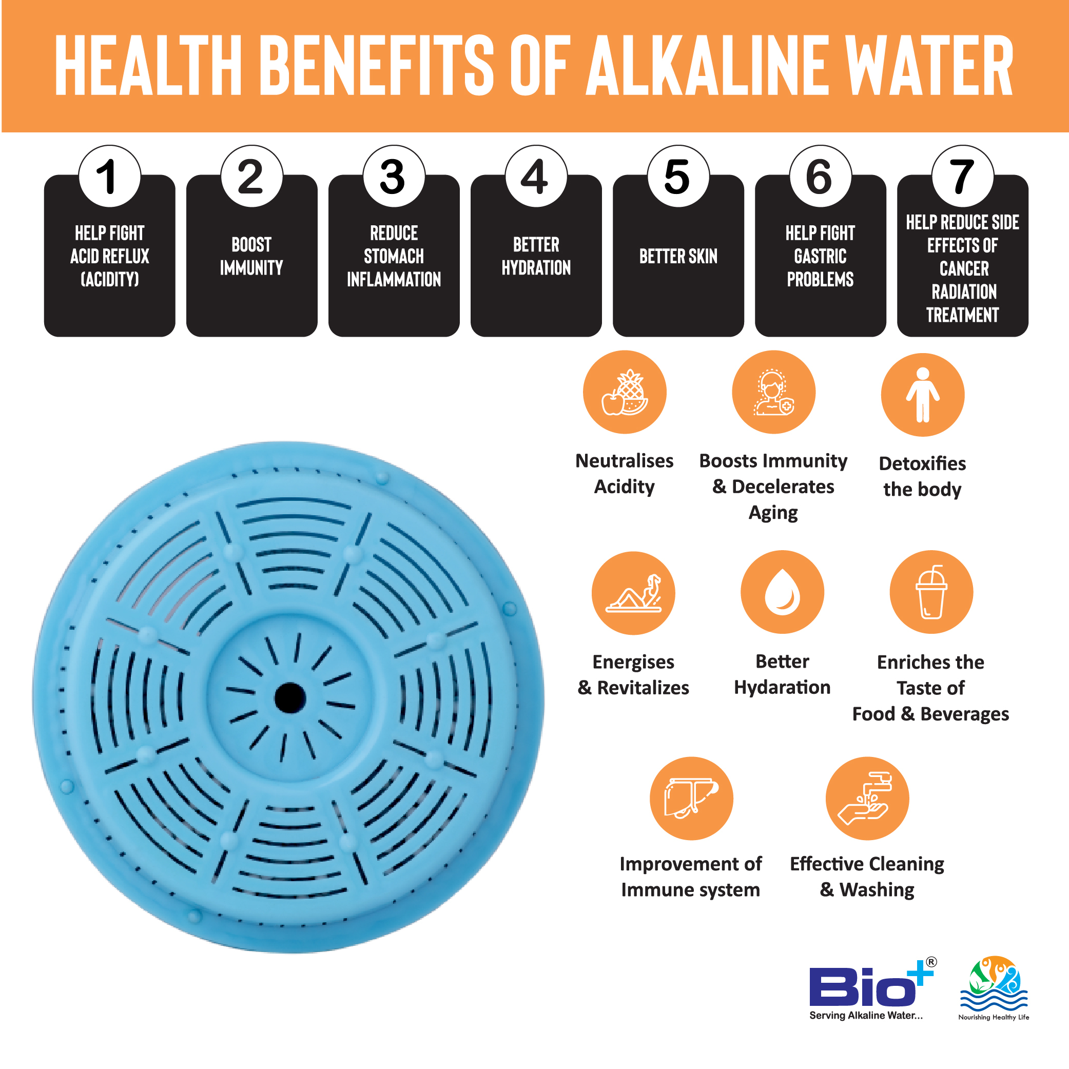 Titanic Disk - Bioceramics Based, 5 Litres Capacity | Antioxidant, Alkaline, Antibacterial, Mineralising Water Enhancer