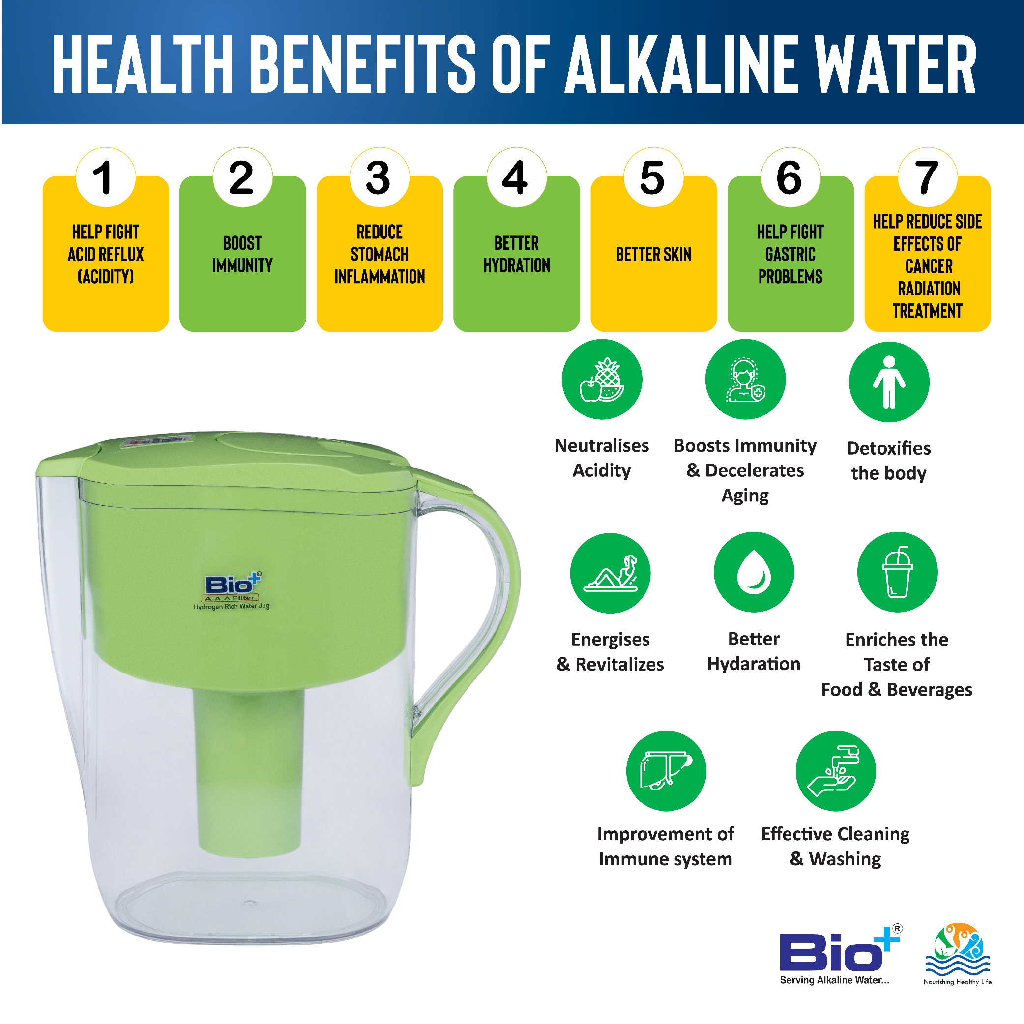 Plastic Hydrogen-rich, Antioxidant, Alkaline, Mineralising Joss Water Jug