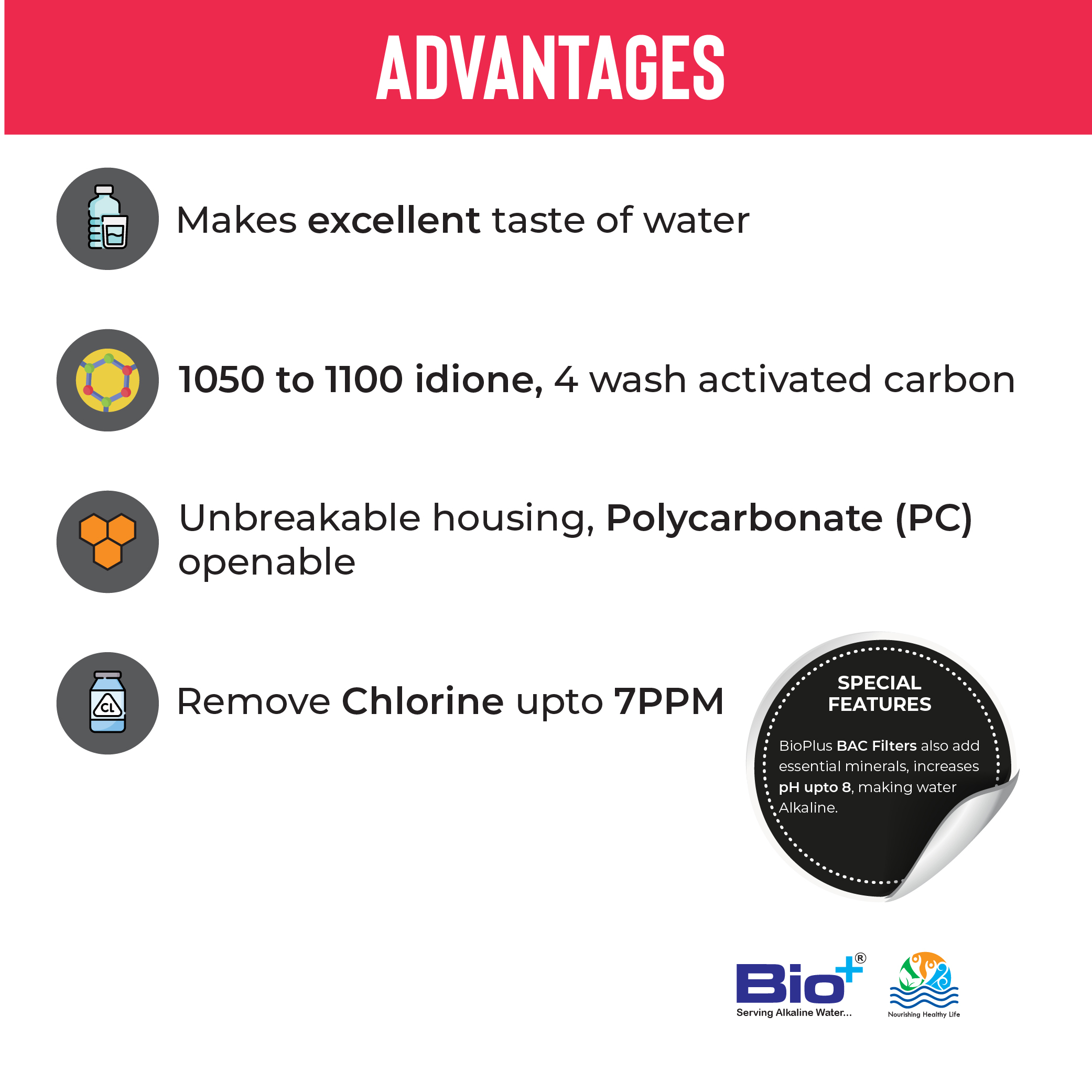 Bac Block Activated Carbon Filter - 5" Transparent, Plastic Material, 1100 Iv 4 Wash Purifying Function, Odor Removal From Air