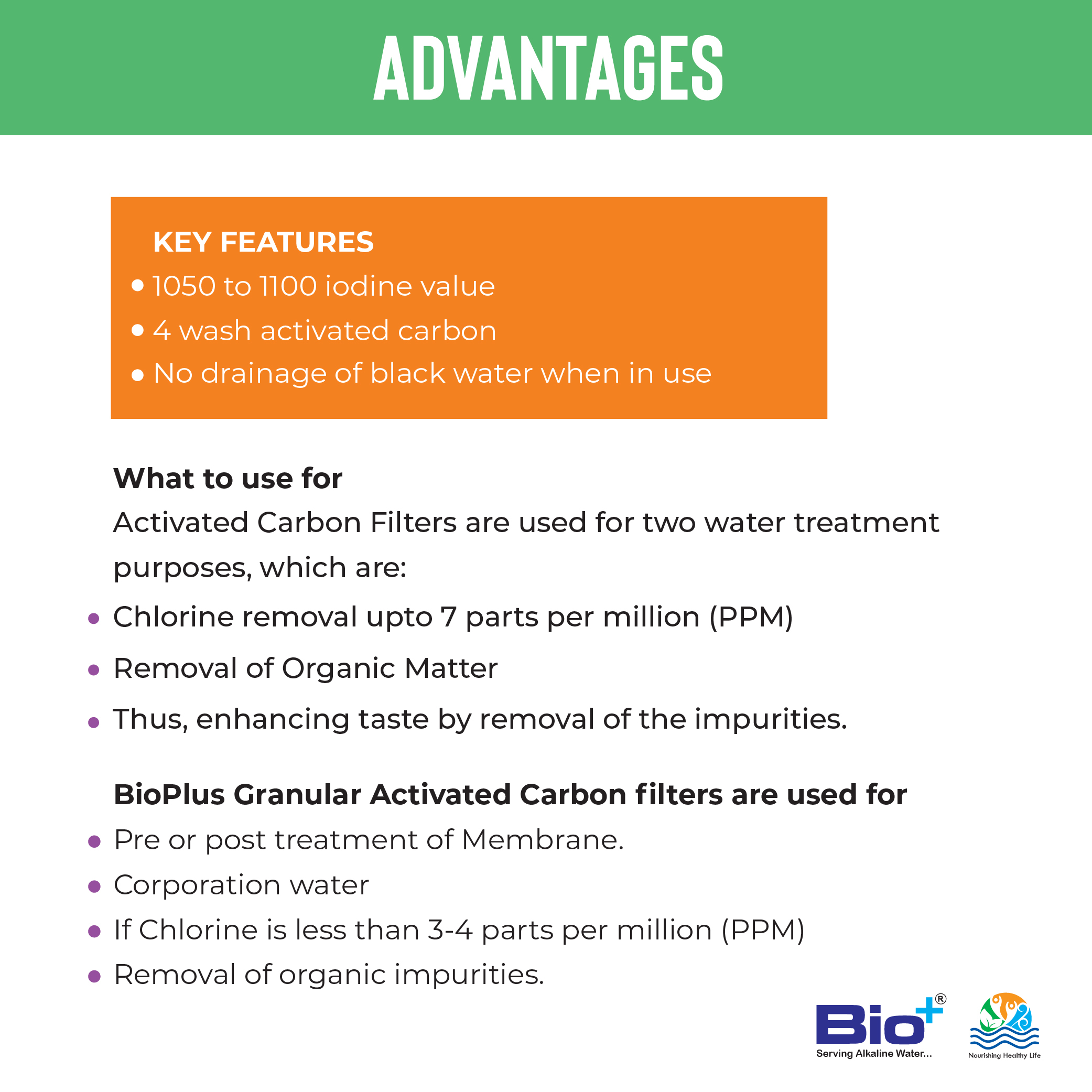 Plastic Granular Activated Carbon (Gac) Filter 11"