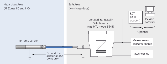 Infrared Temperature Sensor Extemp