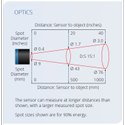 Infrared Temperature Sensor Pyrosigma
