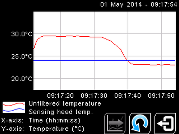 Infrared Temperature Sensor Pyromini