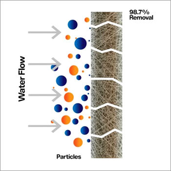 Absolute Micron Rating Cartdridge Filter