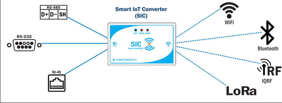 Abs Plastic Rs485 To Mqtt Gateway
