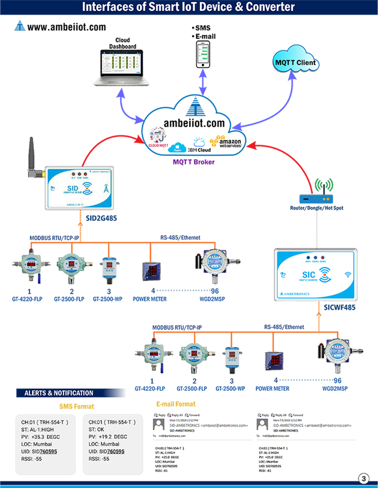 Abs Plastic Rs485 To Mqtt Gateway