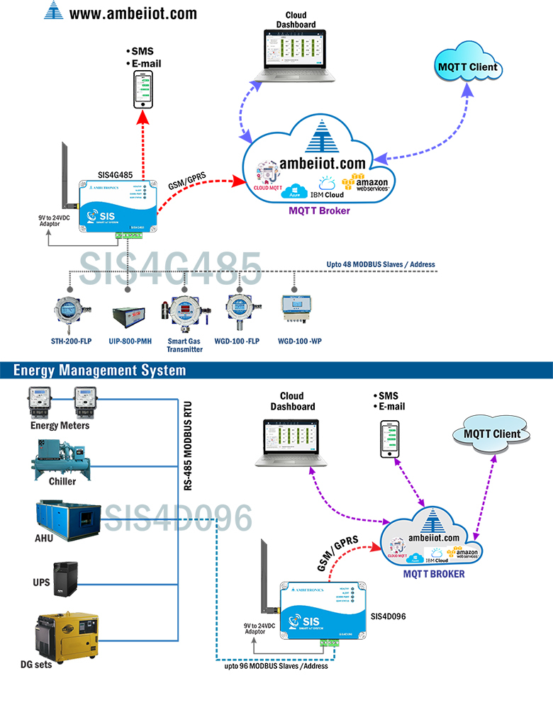 Abs Plastic Industrial Iot Gateway