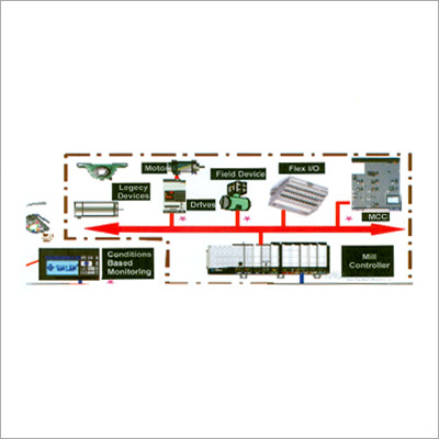 Turnkey System