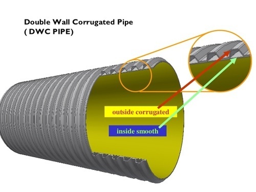 Double Wall Corrugated Hdpe Pipe - 125 Mm Diameter, 6 M Length | Orange, Black, Durable, High-performance For Rain And Waste Infrastructure