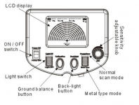 Deep Search Metal Detector- Ar924