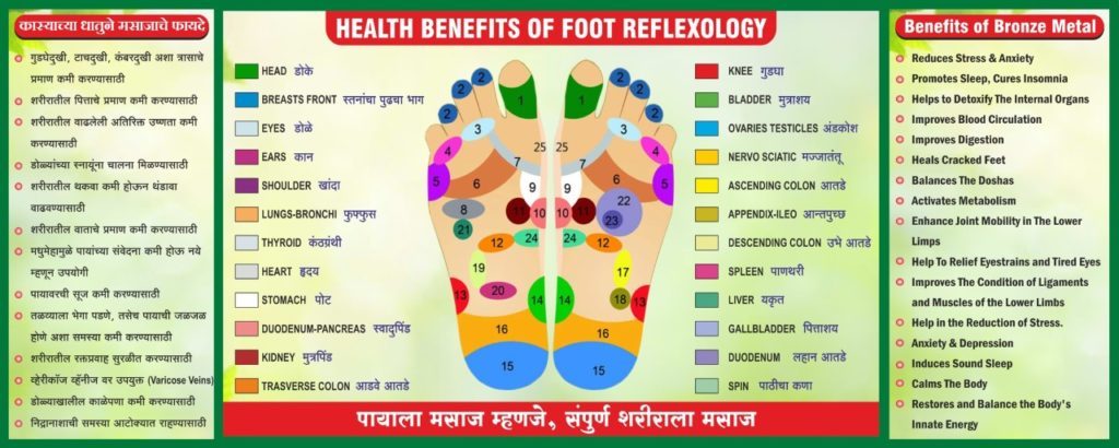 Kansya Thali Foot Massage