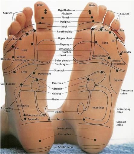 Kansya Thali Foot Massage