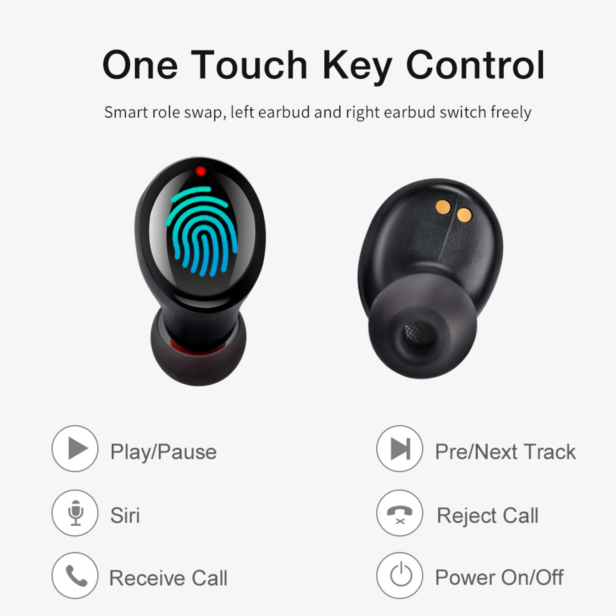 Tws-mini Bluetooth Wirelss Earbuds Headphones Bluetooth Version: 5.0