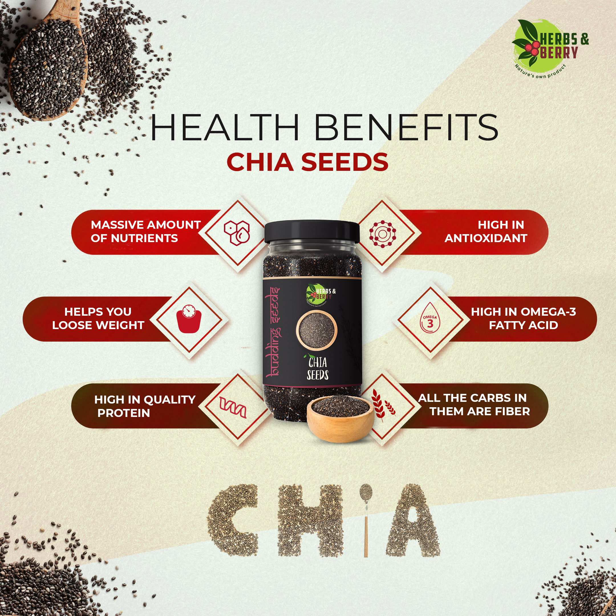 Chia Seeds