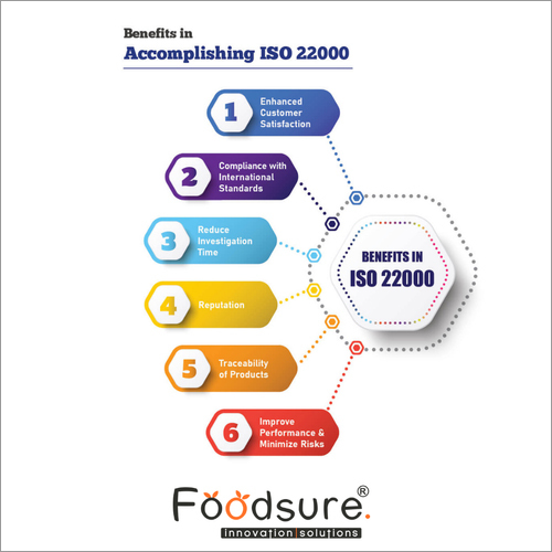 Iso 22000 Certification Services - Comprehensive Quality Management System Evaluation | Ensures Food Safety Compliance, Tailored Consulting, Expert Guidance