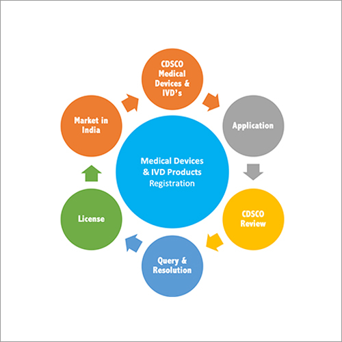 चिकित्सा उपकरण निर्माण पंजीकरण सेवा