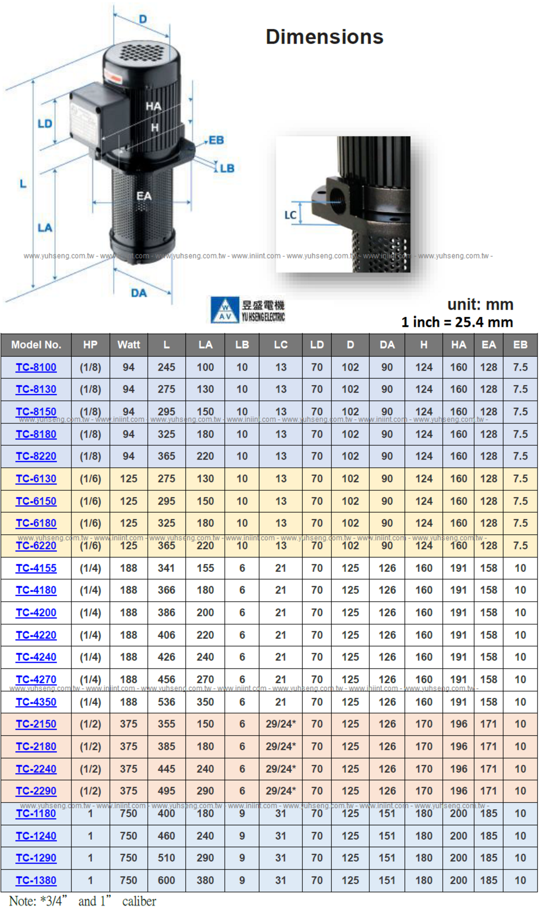 1/8 Hp Machine Coolant Pump 180mm (7inch) Lathe Grinding Mill Saw Drilling Machinery Tc-8180 Power: Electric