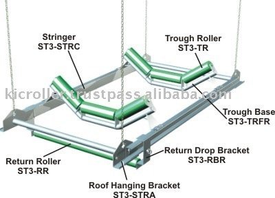 Hanging Conveyor Structure
