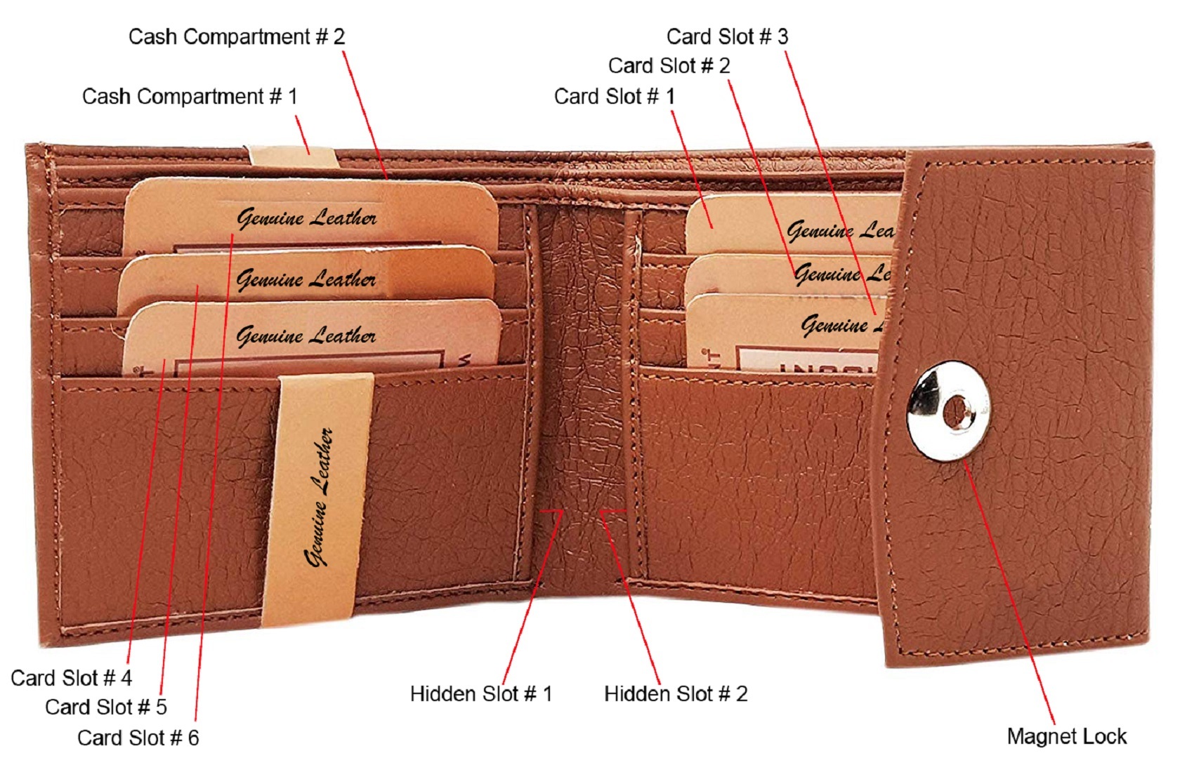Mens Wallet Pu Leather Tan Tri-fold Gents Purse - Size 11x8.5x1 Cm | 2 Cash Compartments, 2 Slip Compartments, 6 Card Slots, Magnetic Closure