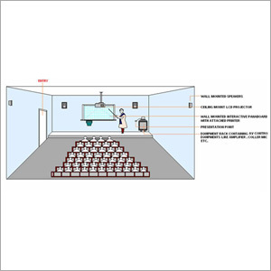 Smart Class Module
