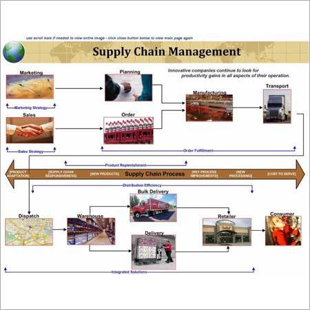Supply Chain Solutions