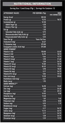 Muscle Power Protein Body Weight Gain Age Group: Suitable For All Ages