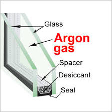 Double Glazing Glass