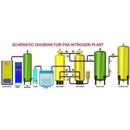 PSA Nitrogen Gas Plant - Stainless Steel & Mild Steel, 220V Automatic, 1 Year Warranty, Blue