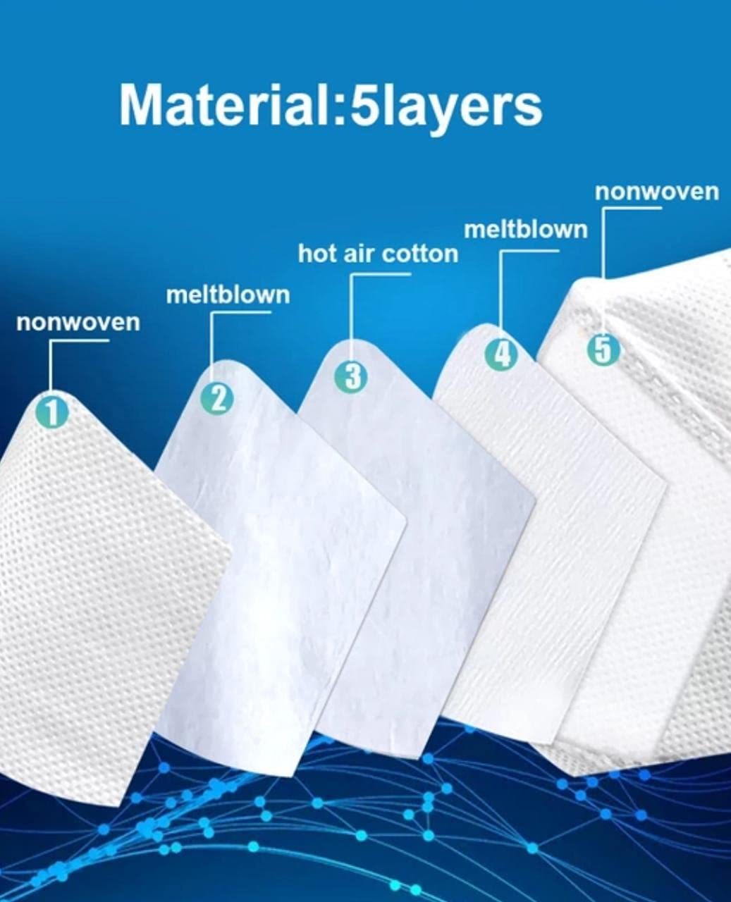 Kn95 Civil Protective Mask (Non Powdered) - 95% Filtration 13x13x9 Cm White | Eco-friendly Multi-use Non-woven Material Ideal For Dust And Pm2.5 Protection