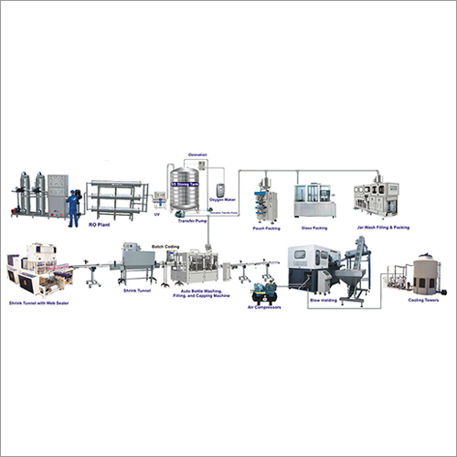 Bottling Plant Turnkey Project