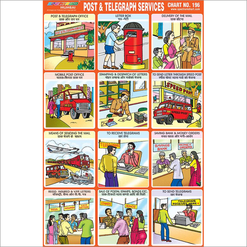 आयताकार पोस्ट और टेलीग्राफ सेवा चार्ट