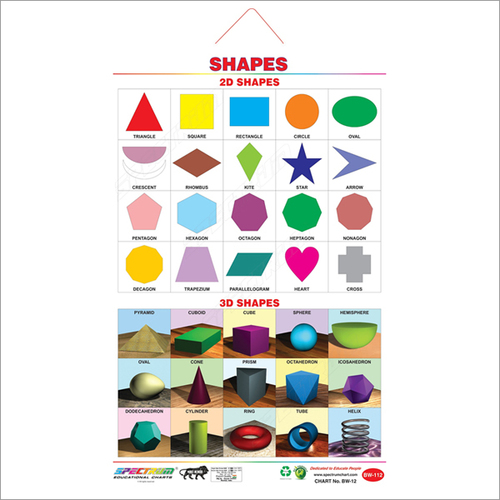Shapes Educational Wall Chart - 50x71 cms, Art Card Material, Double-Sided Laminated, Colorful Pictures for Fun Learning