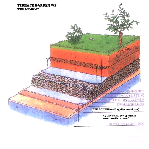 टेरेस गार्डन वॉटरप्रूफिंग