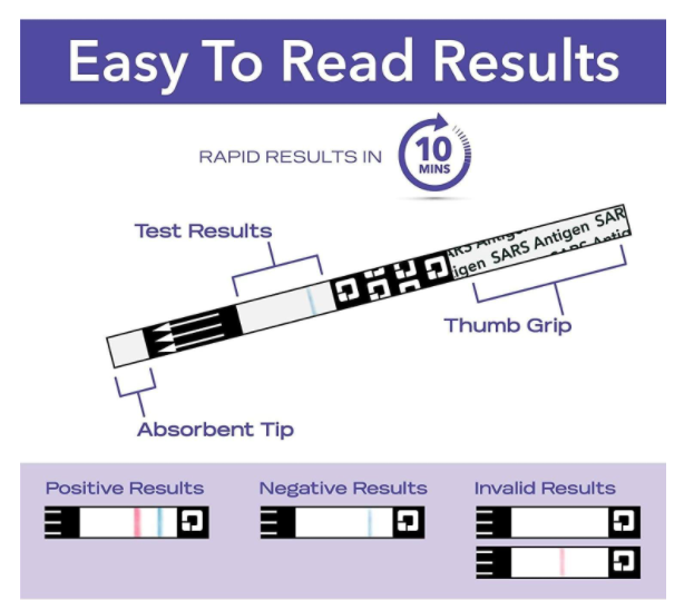 Quickvue At-home Otc Covid-19 Test Kit In Spain
