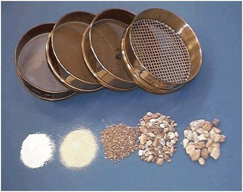 Sieve Set Usage: Industrial