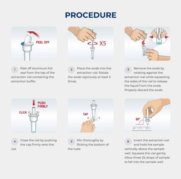Carestart Covid-19 Rapid Diagnostic Antigen Test