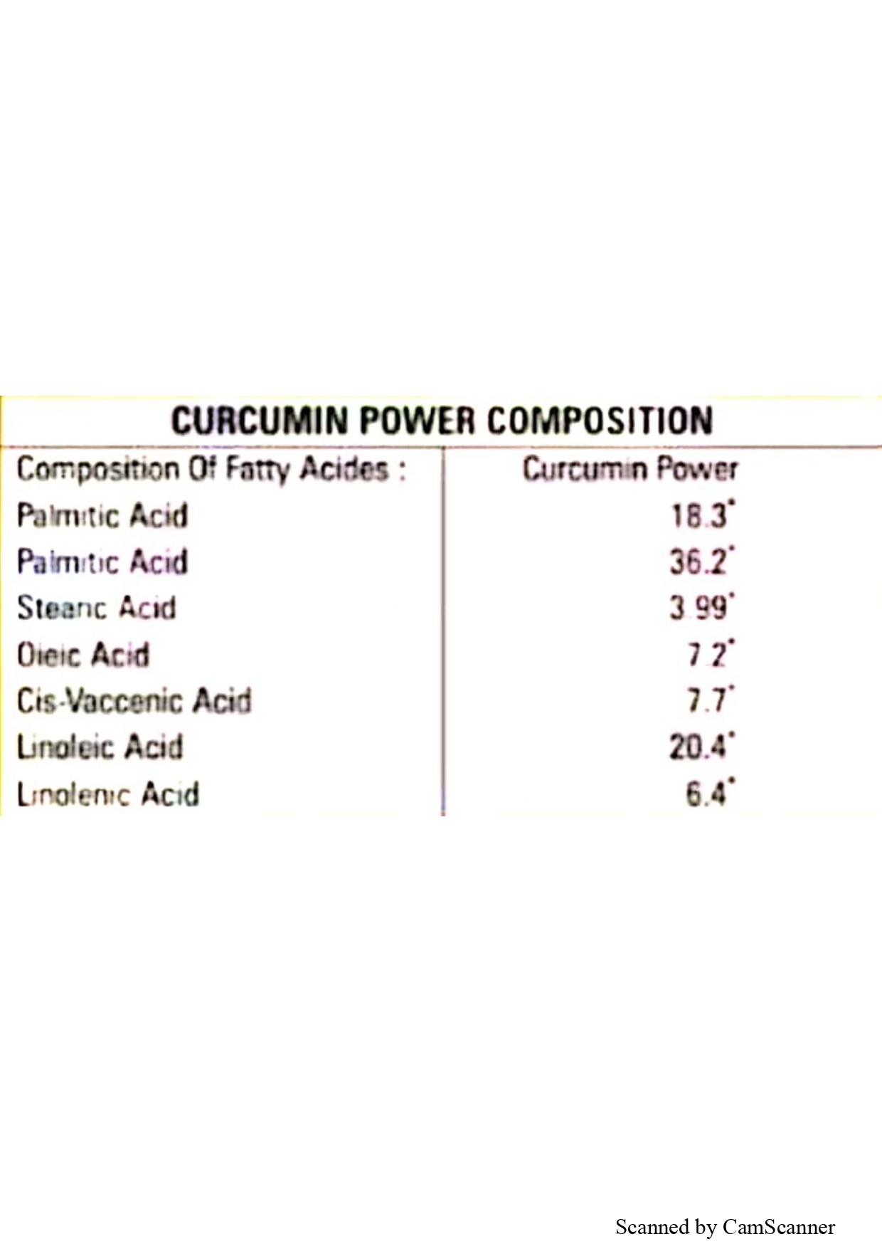 Curcumin Power Turmeric Oil - Powder Format | Stimulates Digestive Enzymes, Improves Feed Color, Reduces Stress, Enhances Weight Gain & Fcr