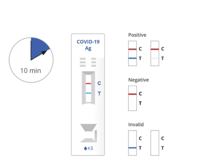 Carestart Covid-19 Rapid Diagnostic Antigen Test