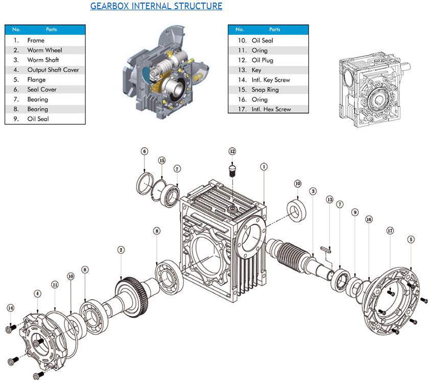 बीएल सीरीज इंडस्ट्रियल वर्म गियरबॉक्स